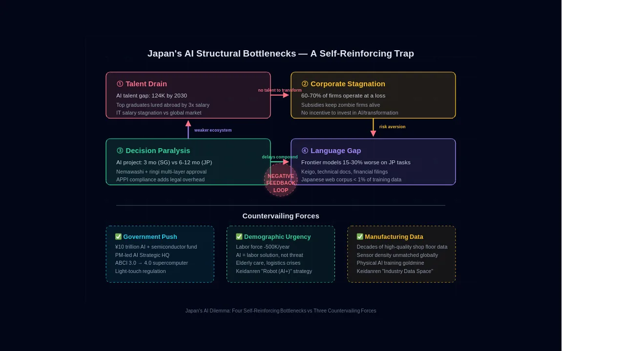 AI Bottleneck Diagram